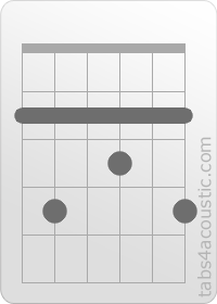 Chord diagram, F#9 (2,4,2,3,2,4)